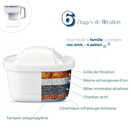 FILTRE OVALE