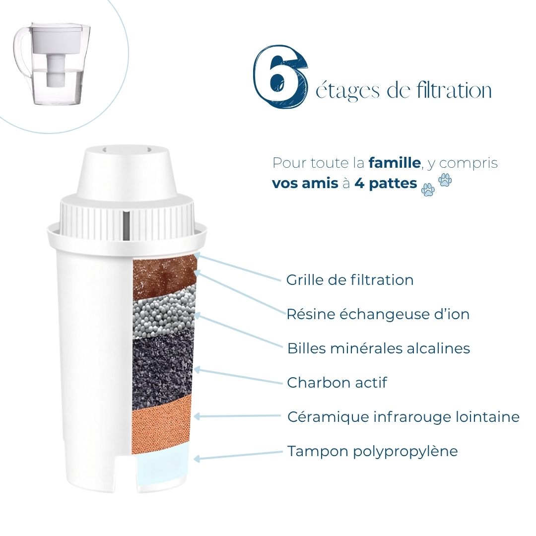 FILTRE ROND