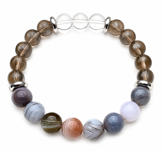 Bracelet Positivité et Dépendances