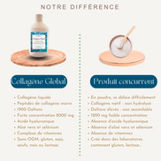 - COLLAGENE GLOBAL -