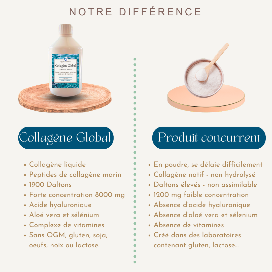 - COLLAGENE GLOBAL -