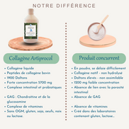 - COLLAGENE ARTIPROCOL -