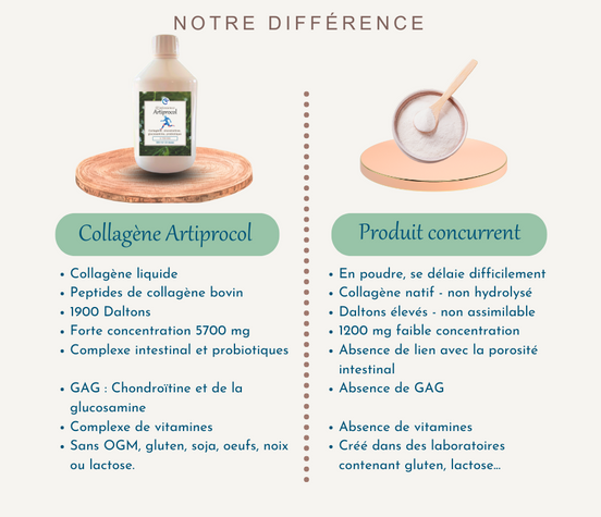 - COLLAGENE ARTIPROCOL -